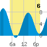 Atlantic Heights tide chart for Tuesday, June 6, 2023