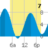 Atlantic Heights tide chart for Wednesday, June 7, 2023