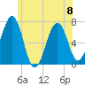 Atlantic Heights tide chart for Thursday, June 8, 2023