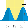 Atlantic Heights tide chart for Tuesday, July 11, 2023
