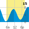 Atlantic Heights tide chart for Saturday, July 15, 2023