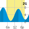Atlantic Heights tide chart for Friday, July 21, 2023