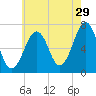 Atlantic Heights tide chart for Saturday, July 29, 2023