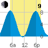 Atlantic Heights tide chart for Sunday, July 9, 2023