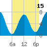 Atlantic Heights tide chart for Tuesday, August 15, 2023