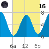 Atlantic Heights tide chart for Wednesday, August 16, 2023