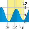 Atlantic Heights tide chart for Thursday, August 17, 2023