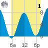 Atlantic Heights tide chart for Tuesday, August 1, 2023
