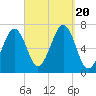 Atlantic Heights tide chart for Wednesday, September 20, 2023