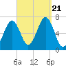 Atlantic Heights tide chart for Thursday, September 21, 2023