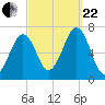 Atlantic Heights tide chart for Friday, September 22, 2023