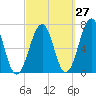 Atlantic Heights tide chart for Wednesday, September 27, 2023