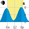 Atlantic Heights tide chart for Wednesday, September 6, 2023