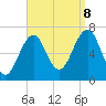Atlantic Heights tide chart for Friday, September 8, 2023