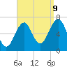 Atlantic Heights tide chart for Saturday, September 9, 2023