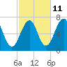 Atlantic Heights tide chart for Wednesday, October 11, 2023