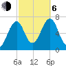 Atlantic Heights tide chart for Friday, October 6, 2023