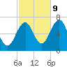 Atlantic Heights tide chart for Monday, October 9, 2023