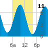 Atlantic Heights tide chart for Saturday, November 11, 2023