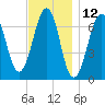Atlantic Heights tide chart for Sunday, November 12, 2023