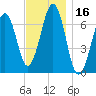Atlantic Heights tide chart for Thursday, November 16, 2023