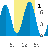 Atlantic Heights tide chart for Wednesday, November 1, 2023
