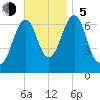 Atlantic Heights tide chart for Sunday, November 5, 2023