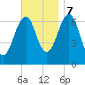 Atlantic Heights tide chart for Tuesday, November 7, 2023