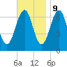 Atlantic Heights tide chart for Thursday, November 9, 2023