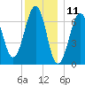 Atlantic Heights tide chart for Monday, December 11, 2023