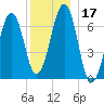 Atlantic Heights tide chart for Sunday, December 17, 2023