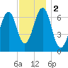 Atlantic Heights tide chart for Saturday, December 2, 2023