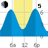 Atlantic Heights tide chart for Tuesday, December 5, 2023
