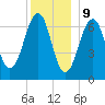 Atlantic Heights tide chart for Saturday, December 9, 2023