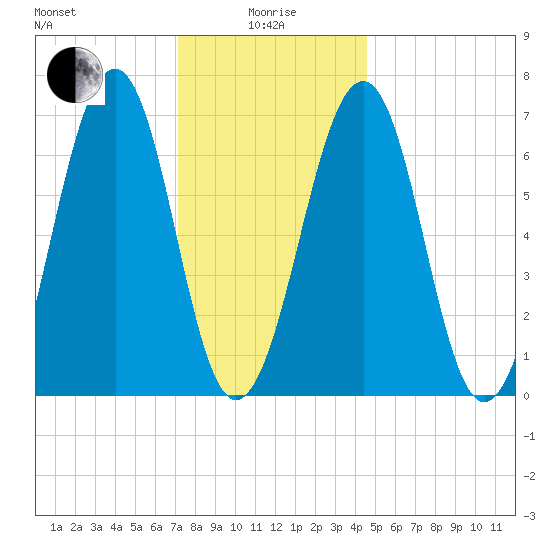Atlantic Heights tide chart for Wednesday, January 17, 2024