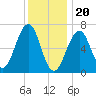 Atlantic Heights tide chart for Saturday, January 20, 2024