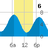 Atlantic Heights tide chart for Saturday, January 6, 2024
