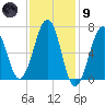 Atlantic Heights tide chart for Friday, February 9, 2024