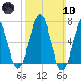 Atlantic Heights tide chart for Sunday, March 10, 2024