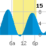 Atlantic Heights tide chart for Friday, March 15, 2024