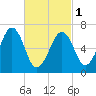 Atlantic Heights tide chart for Friday, March 1, 2024