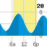 Atlantic Heights tide chart for Wednesday, March 20, 2024
