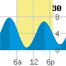 Atlantic Heights tide chart for Saturday, March 30, 2024