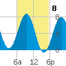 Atlantic Heights tide chart for Friday, March 8, 2024