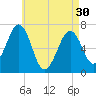 Atlantic Heights tide chart for Tuesday, April 30, 2024