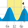 Atlantic Heights tide chart for Thursday, April 4, 2024