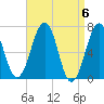 Atlantic Heights tide chart for Saturday, April 6, 2024