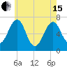 Atlantic Heights tide chart for Wednesday, May 15, 2024