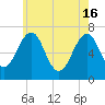 Atlantic Heights tide chart for Thursday, May 16, 2024