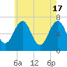 Atlantic Heights tide chart for Friday, May 17, 2024